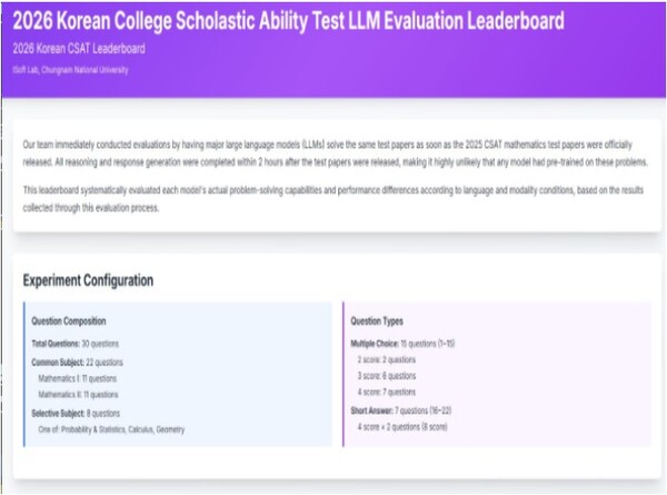 "AI는 수능을 2시간 만에 풀어냈다. 이제 남은 시간은 우리 몫이다."[출처: https://x.com/Entraptarr/status/1989545333836149082]